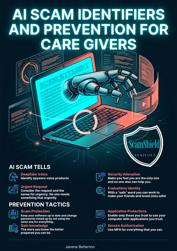 AI SCAM IDENTIFIERS AND PREVENTION FOR  CARE GIVERS